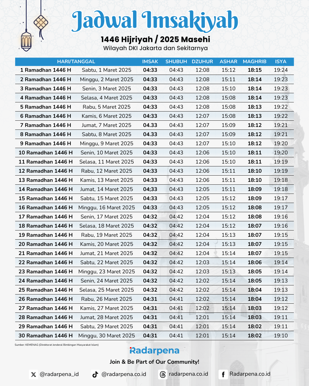 Jadwal Imsakiyah