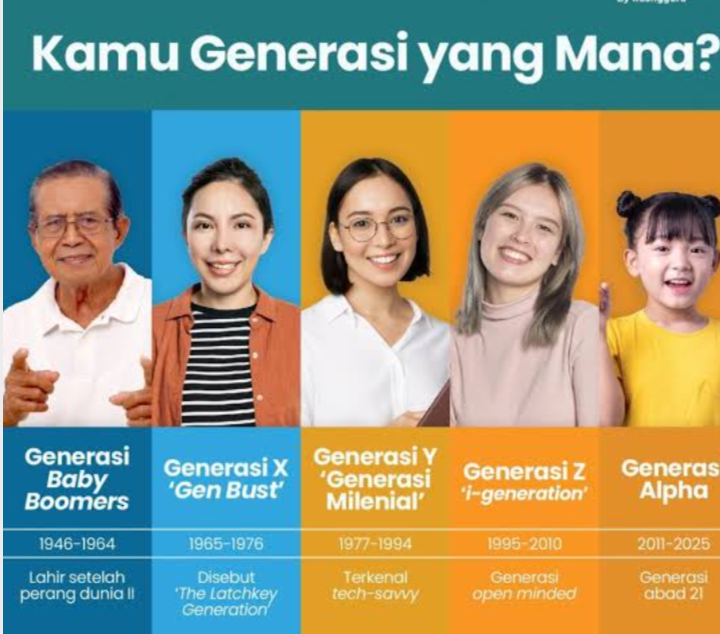 Perbedaan Milenial dan Gen Z dalam Menghadapi Tekanan Sosial