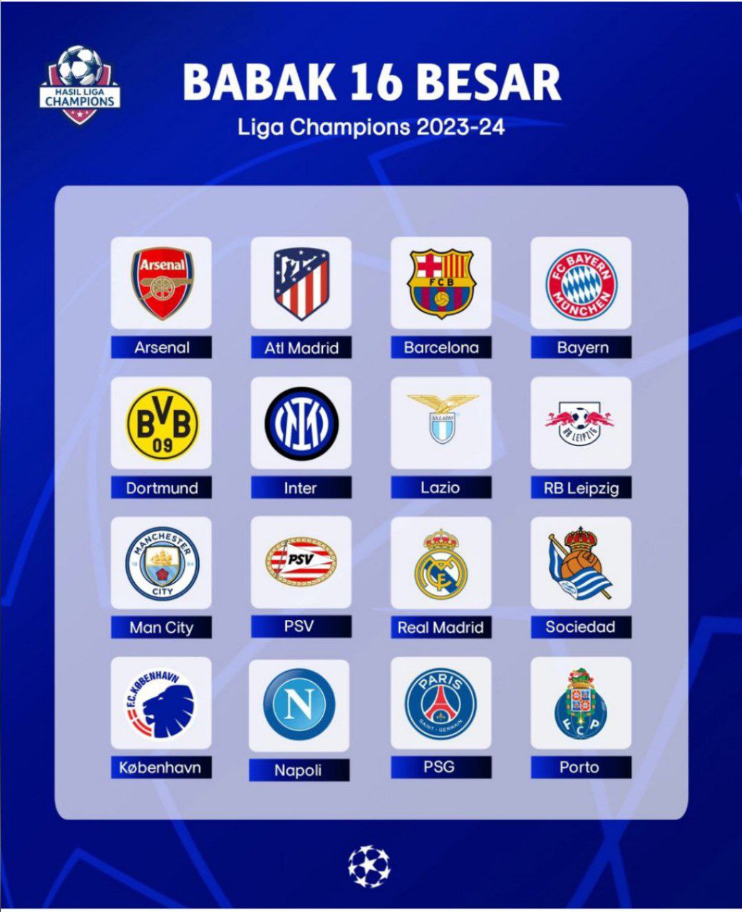 Daftar Tim Lolos Babak 16 Besar UEFA Champions League (UCL) 2023-2024, Cek Selengkapnya