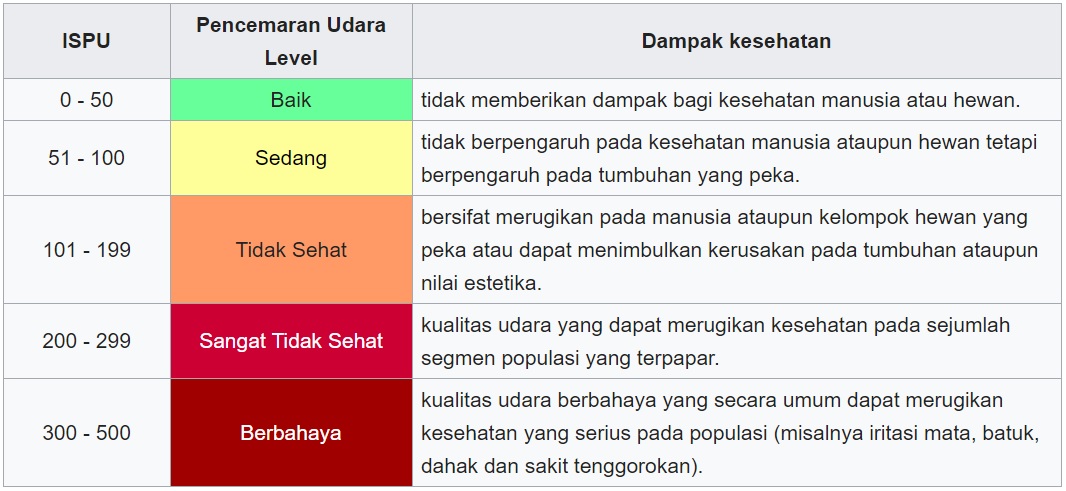 Kualitas Udara yang Baik, Dambaan  Manusia Yuk Ciptakan Kualitas Udara Sehat 