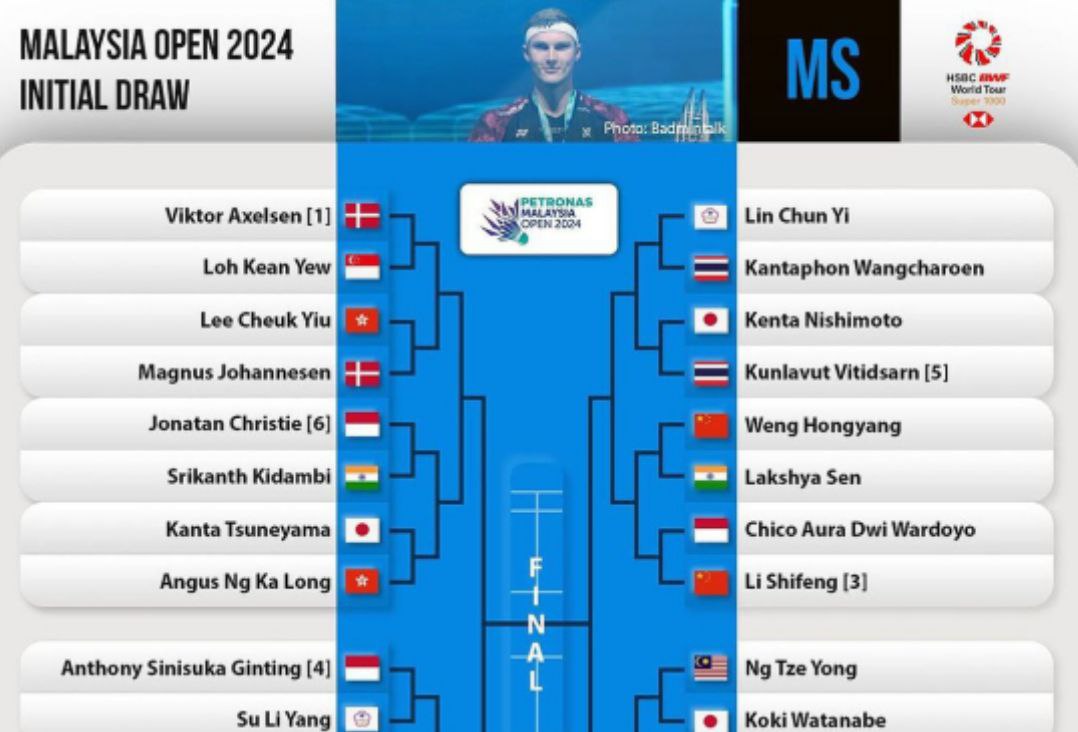 Jadwal Bulu Tangkis BWF 2024 Serta Hasil Drawing Malaysia Open 2024, Jonatan Christie vs Kidami Srikanth