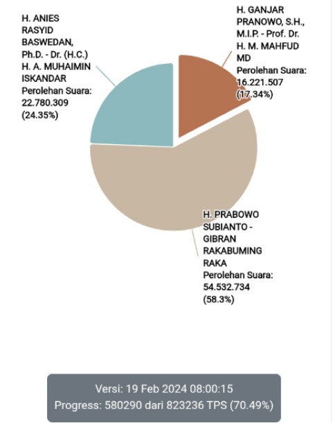 Bawaslu Imbau KPU Setop Sementara Informasi Data Perolehan Suara