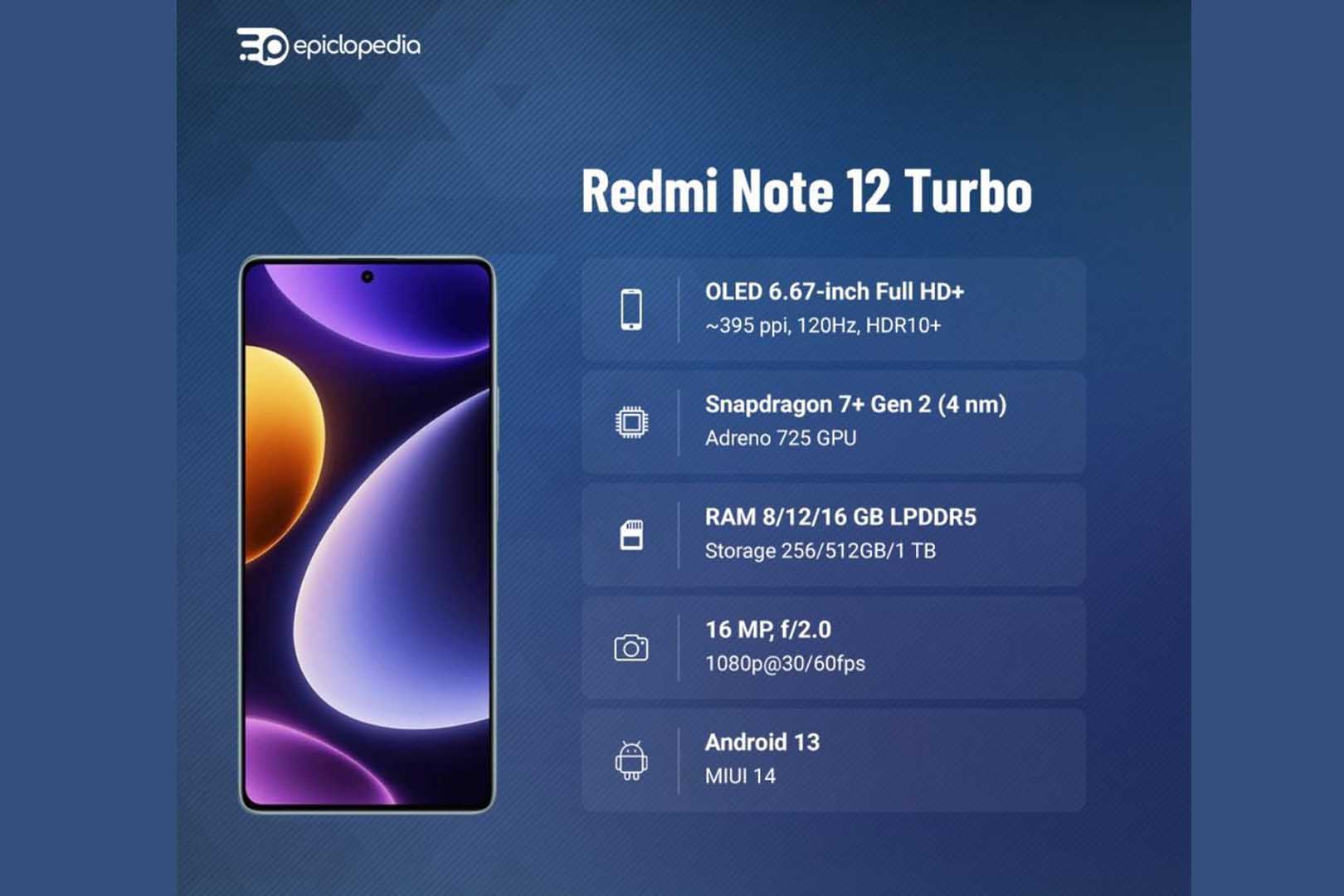 Intip Spesifikasi Redmi Note 12 Turbo