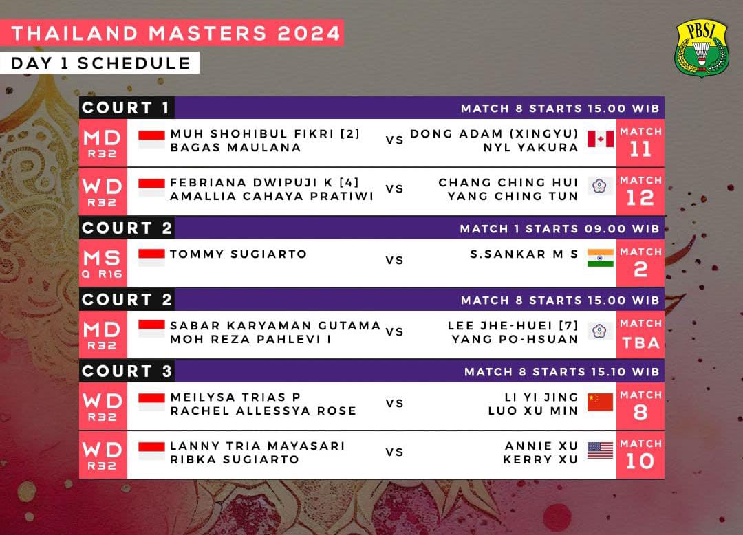 Jadwal Turnamen Thailand Masters 2024, Leo/Daniel dan Fajar/Rian Siap Tempur!