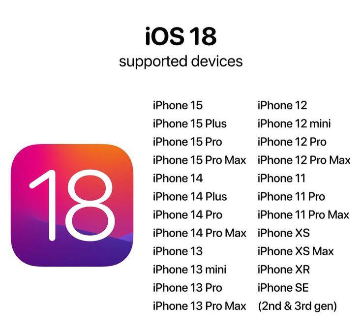 Fitur Terbaru dan Menarik iOS 18 Serta Daftar Merek iPhone yang Kebagian, Intip Yuk!