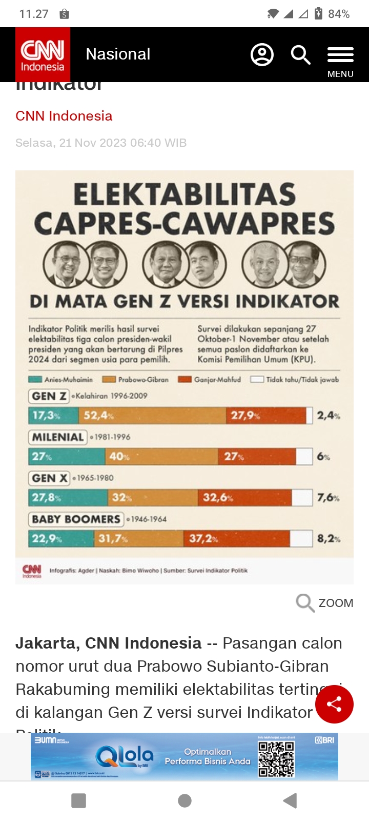 Survei ASI: Ganjar-Mahfud MD Favorit di Kalangan Gen Z 