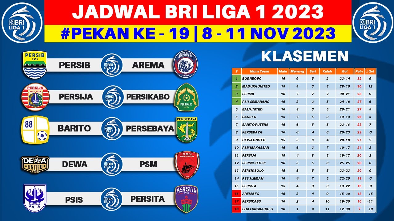 Jadwal Lengkap Pertandingan BRI Liga 1 Matchday 19 Serta Hasil Klasemen Sementara Liga 1