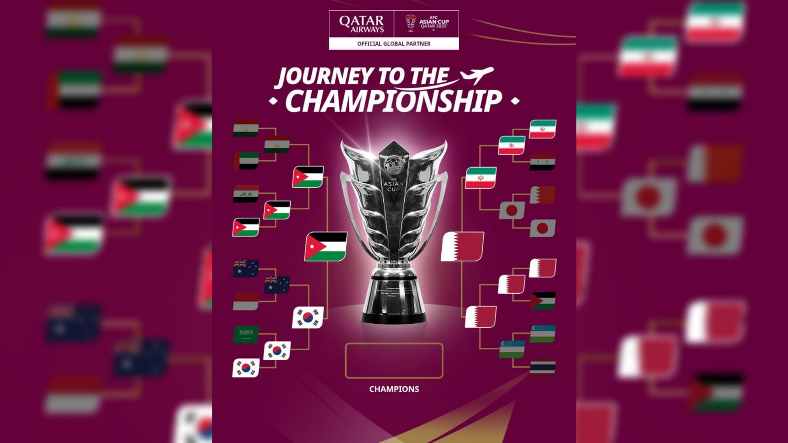 Jadwal Final Piala Asia 2023: Timnas Yordania Tantang Qatar di Babak Final 10 Febuari 2024