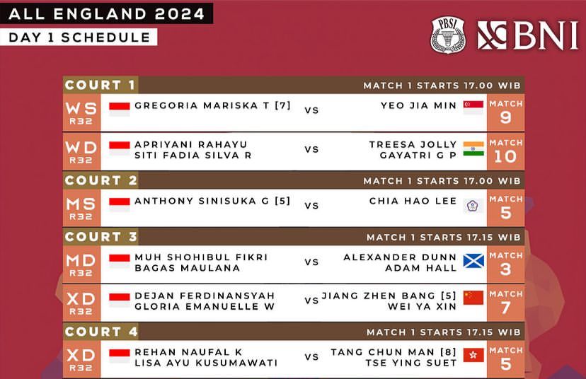 Jadwal All England 2024 Babak 32 Besar Serta Siaran Langsung, 6 Wakil