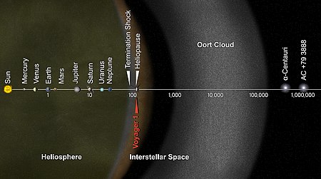 Menelusuri Oort Cloud, Jejak Misterius di Pinggiran Tata Surya