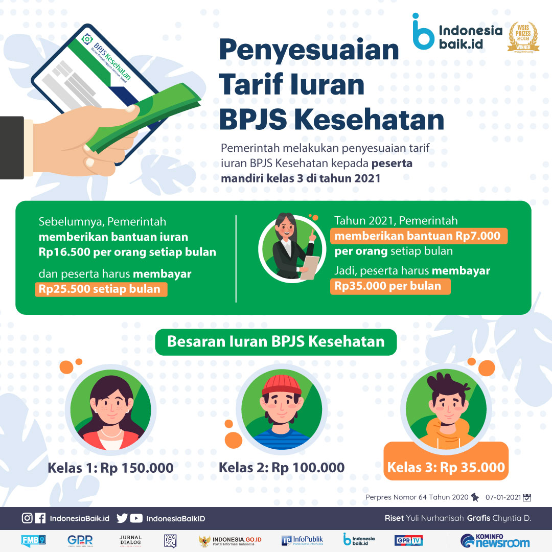 Iuran kelas Satu BPJS Kesehatan Rp 150.000