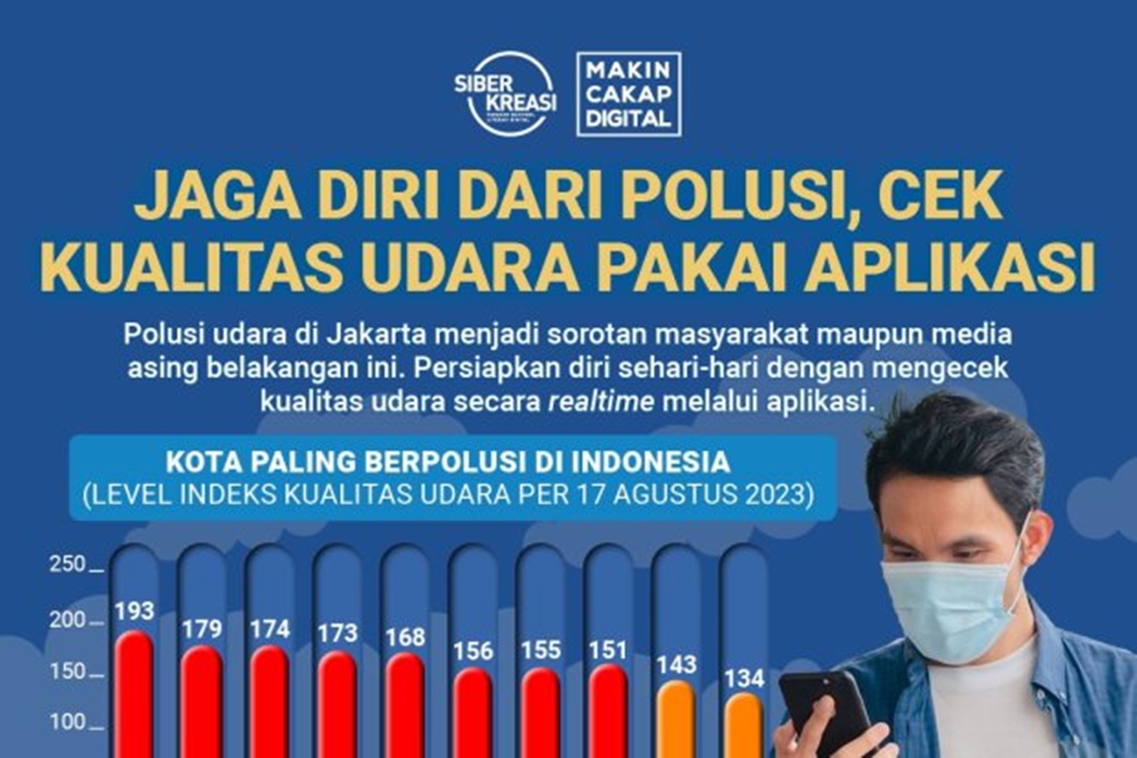 6 Aplikasi Cek Polusi Udara : Langkah - Langkah Penting Menjaga Kualitas Udara Yang Bersih dan Sehat 