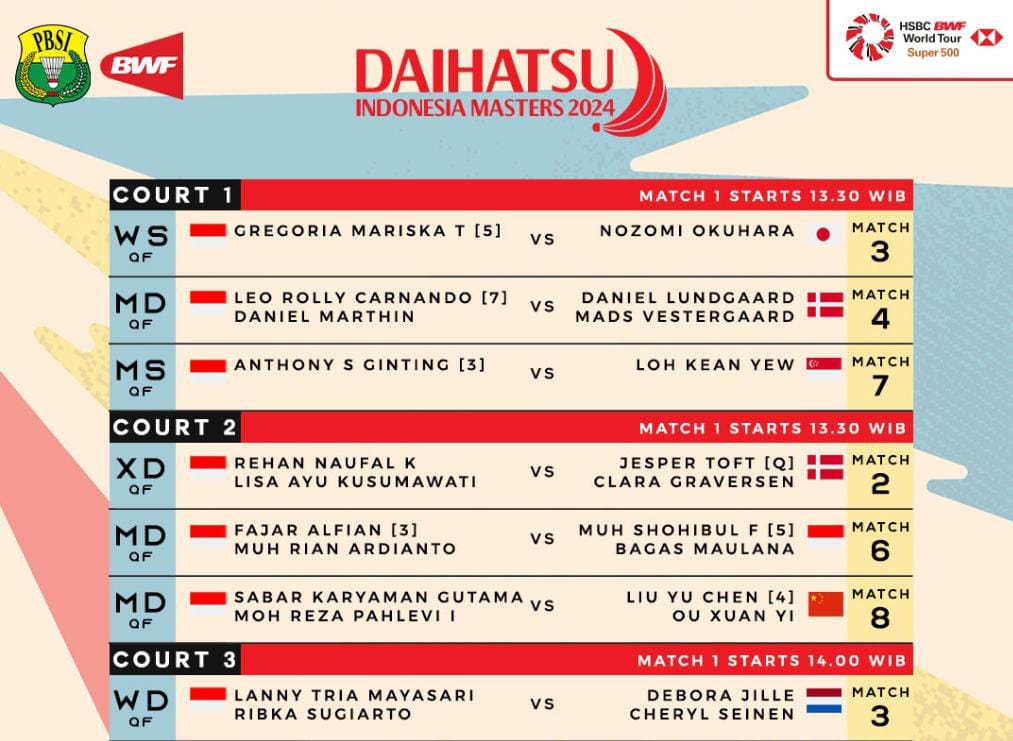 Jadwal Babak Perempat Final Indonesia Masters 2024, 8 Wakil Tuan Rumah Siap Tempur!