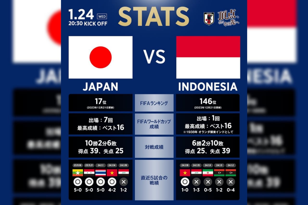 Link Streaming Gratis Timnas Indonesia vs Jepang Piala Asia 2023, Misi Berat Lolos 16 Besar 