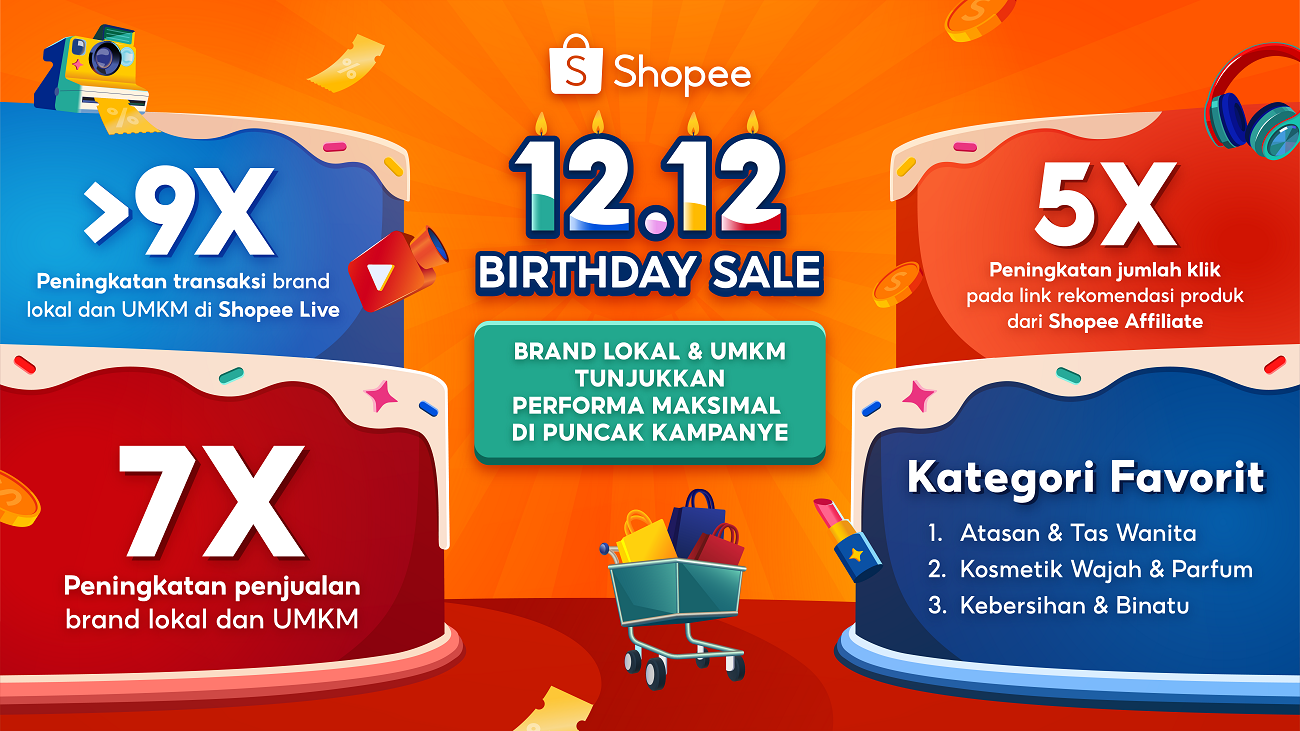 Sukses Besar Shopee 12.12 Birthday Sale, Penjualan Brand Lokal dan UMKM Naik 7 Kali Lipat!