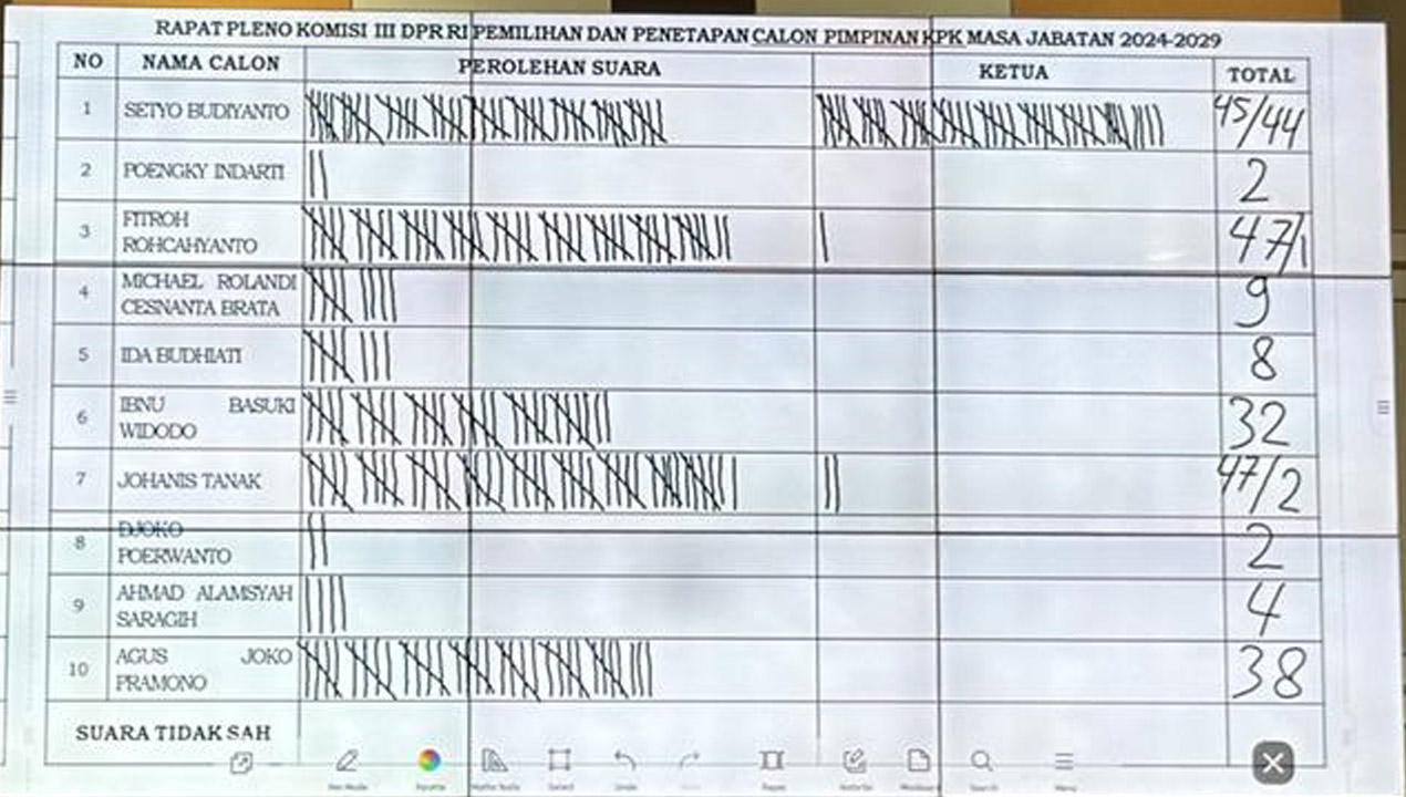 Ini Hasil Voting, Terpilihnya Setyo Budiyanto Pimpin KPK 2024-2029