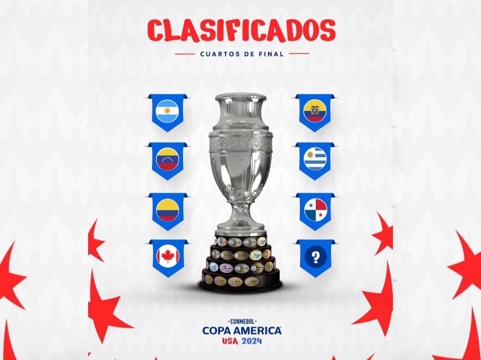 Jadwal Lengkap Copa America 2024 Babak Perempat Final, Timnas Argentina Diuntungkan