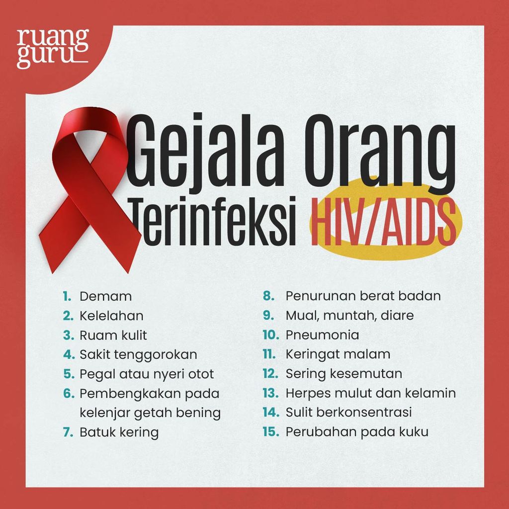 HIV-AIDS, Ciri-ciri dan Gejalanya, waspada, Jika Terserang