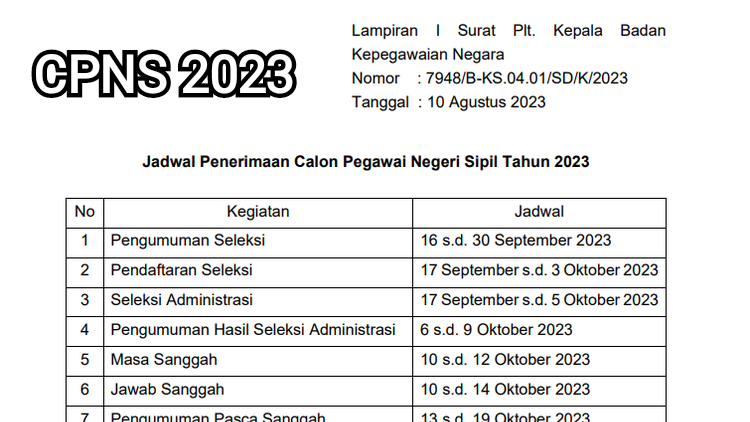 Tahapan CPNS dan PPPK  Sedang di Tahap Pengumuman Pascasanggah, Terdapat Total 27.289 Formasi Baik Untuk  CPNS Maupun PPPK