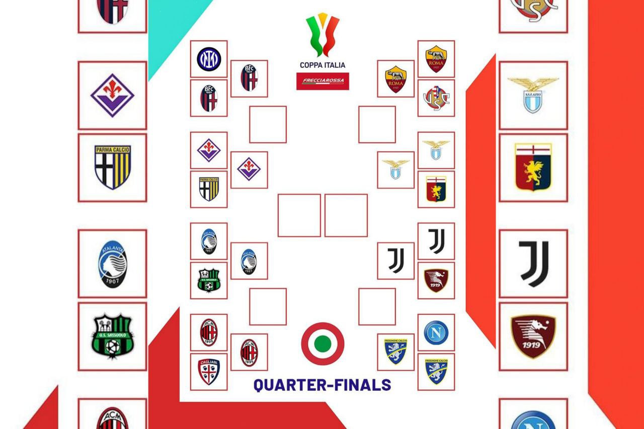 Jadwal Perempat Final Coppa Italia 2023-2024 Serta Rekap Hasil Babak 16 Besar 