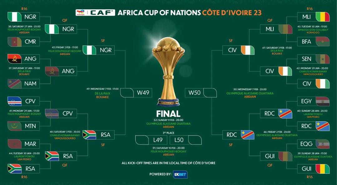 Piala Afrika 2023: Jadwal Babak Semifinal 8 Febuari 2024, Ada Duel Nigeria vs Afrika Selatan