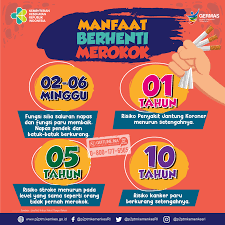 Yuk Ketahui 4 Manfaat Berhenti Merokok