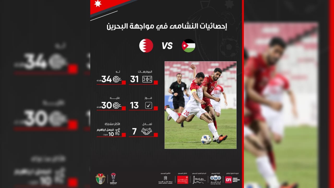 Yordania vs Bahrain Piala Asia 2023 Matchday 3, Prediksi, Line-up dan Head to Head
