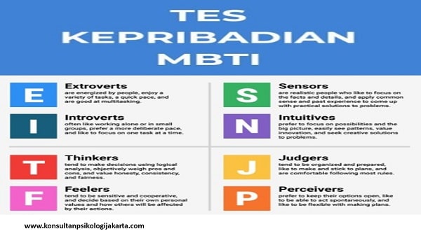 Apakah Tes MBTI Online Akurat? Intip Penjelasan Lengkap dengan 16 Tipe Kepribadian 