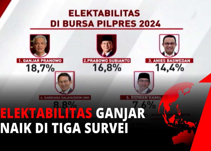 Survei Pilpres 2024 Terbaru, Prabowo Lebih Unggul Dari Ganjar Dan Anies 