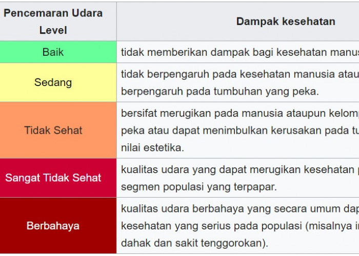 Kualitas Udara yang Baik, Dambaan  Manusia Yuk Ciptakan Kualitas Udara Sehat 