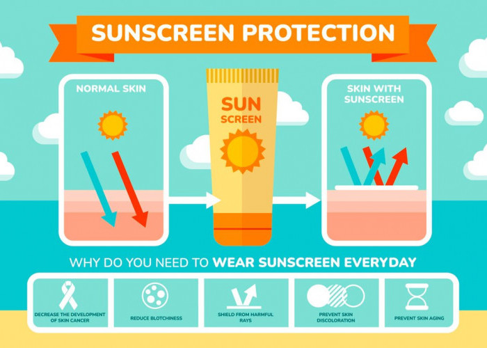 Rekomendasi 4 Produk Sunscreen yang Mudah Kamu Temukan di Indomaret