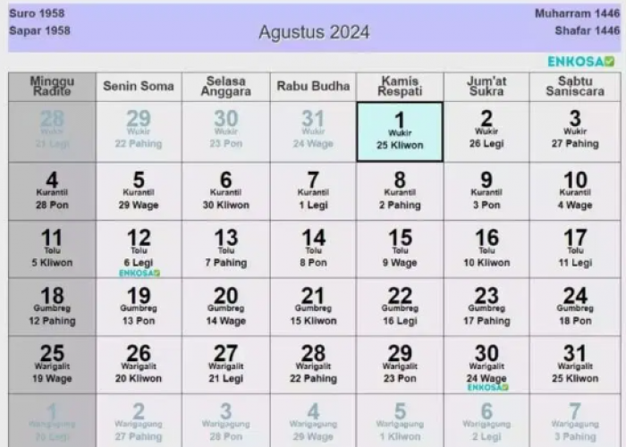 Kalender Jawa Lengkap dengan Weton Agustus 2024, Penentu Hari Baik untuk Acara dan Kegiatan