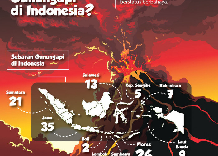 Di Kepulauan Indonesia Terdapat Banyak Gunung,  Penjaga Keseimbangan  Bumi 