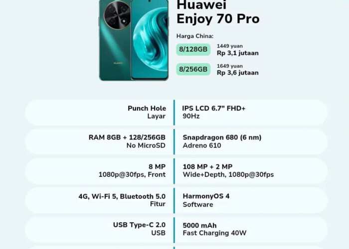 Intip Spesifikasi dan Keunggulan Huawei Enjoy 70 Pro yang Dibekali Chipset Snapdragon 680