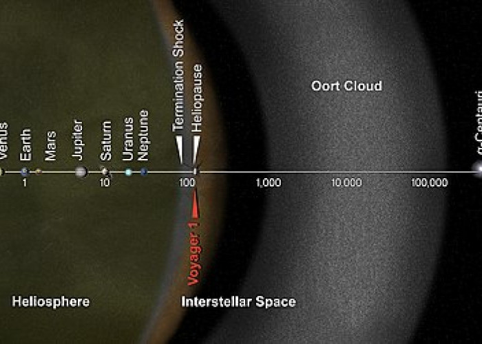 Menelusuri Oort Cloud, Jejak Misterius di Pinggiran Tata Surya