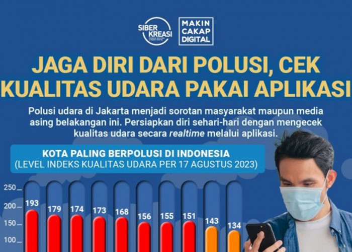 6 Aplikasi Cek Polusi Udara : Langkah - Langkah Penting Menjaga Kualitas Udara Yang Bersih dan Sehat 