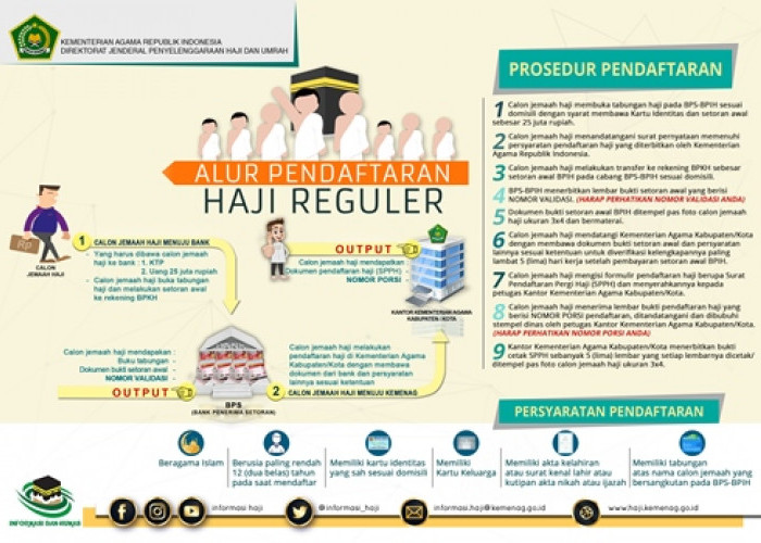 Daftar Haji Reguler, Ini dia Cara dan Syarat-syaratnya 