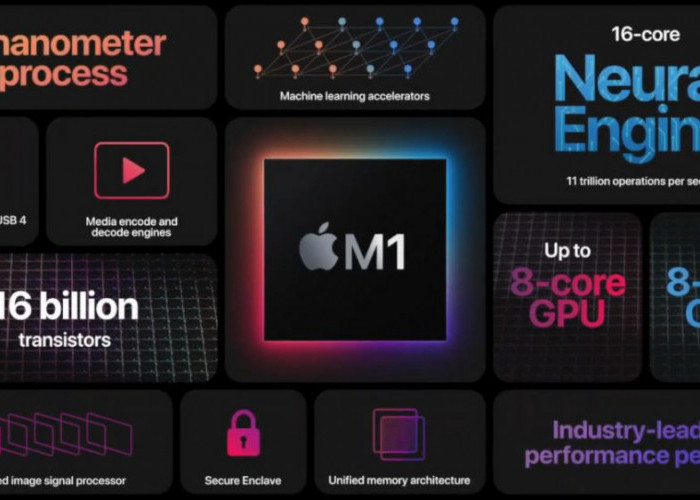 Chip M1 - Tercanggih dari Apple