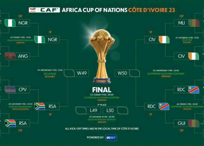 Piala Afrika 2023: Jadwal Babak Semifinal 8 Febuari 2024, Ada Duel Nigeria vs Afrika Selatan